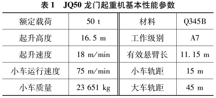 龍門(mén)起重機(jī)基本性能參數(shù)